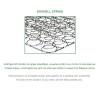 ΣΤΡΩΜΑ MARIN Βοηθητικού Κρεβατιού Bonnell Spring Μονής Όψης (Roll Pack)-Ε2053,0-Spring/Μονής Όψης-1τμχ- 85x185x15cm